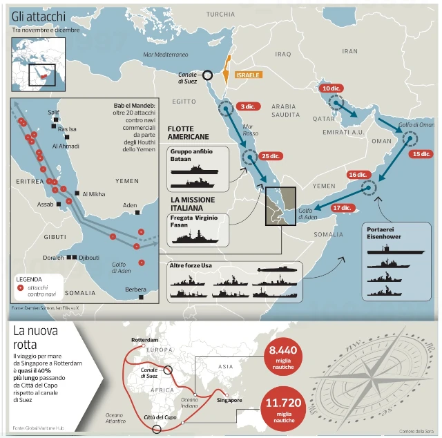 Setole naturali e crine - problemi canale di Suez